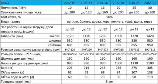 Твердопаливний котел Zubr Standart 12 квт - 11