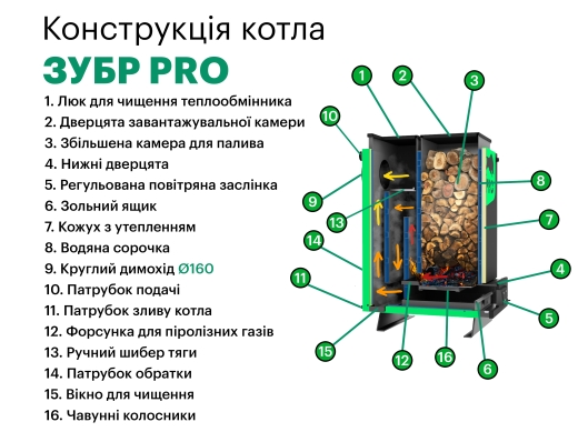 Шахтний котел Zubr Pro 25 квт - 10
