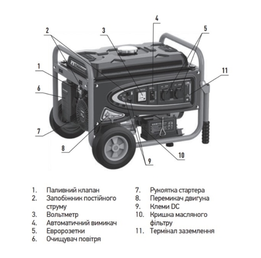 Генератор бензиновый Koer KU.5500EB (KR3432) - 2