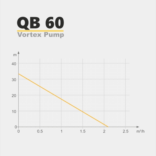 Насос поверхневий вихровий Tekk Haus QB60, 370 Вт, кабель 1 м (TEK1000056) - 7
