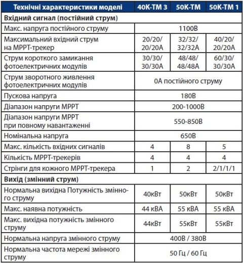 Мережевий трифазний інвертор Asterion-50K-TM (2117654) - 2