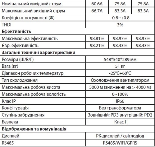 Мережевий трифазний інвертор Asterion-50K-TM (2117654) - 3