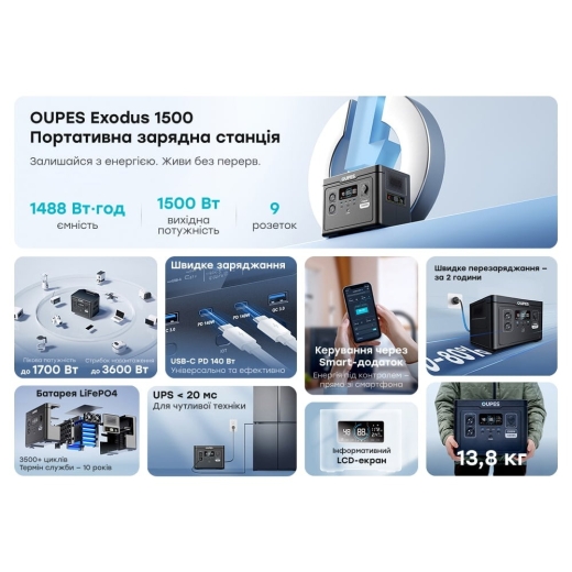 Портативна зарядна станція OUPES S015 (Exodus) 1500W 1488Wh LiFePO4 (42-00309) - 4
