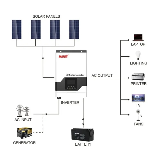 Комплект резервного питания MUST 3,0 кВт + Смарт LiFePO4 аккумулятор 24V 100Ah (2,56 кВт·ч) (BS1973) - 10