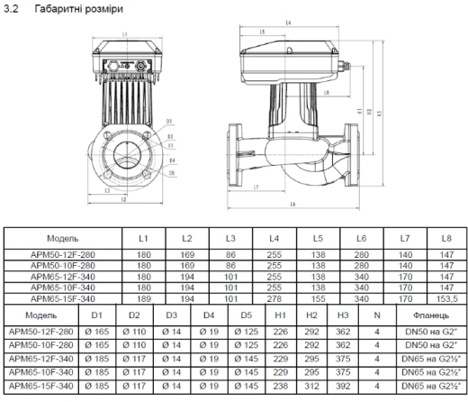 Циркуляційний насос SHIMGE APM40-12F-250 енергоощадний фланцевий - 3