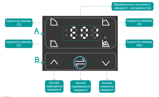 Циркуляційний насос SHIMGE APM65-15F-340 енергоощадний фланцевий - 2