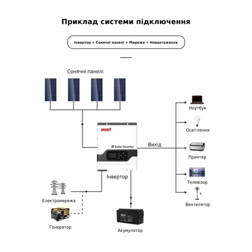 Гібридний інвертор Must PV18-6248 ECO 6200 Вт (BS1961) - 4