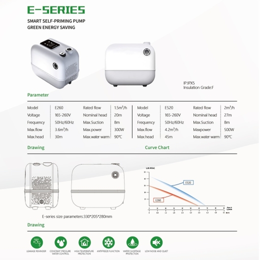 Энергосберегающая насосная станция E720, 720W, 51м/5.1 bar, 92 л/мин, 90°C (TEK1000098) - 8