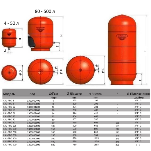 Бак для систем опалення Zilmet cal-pro 80л 6bar 1300008000 (0800202450135) - 4