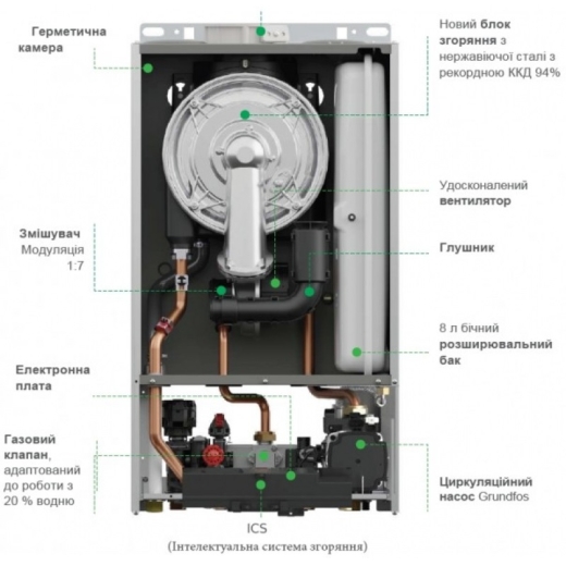 Газовий конденсаційний котел Italtherm Smart 25 TK (301021B61) - 2