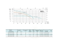 Насос дренажный SHIMGE центробежный QDX1.5-32-0.75K3 - 3