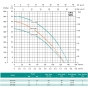 Центробежный насос SHIMGE CPm200 (2.2 кВт, Нmax 55 м, Qmax 140 л/мин) - 2