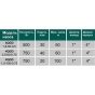 Насос свердловинний шнековий VOLKS pumpe 4 QGD 2,5-60-0,75 кВт + кабель 15м 8694900303221 - 2
