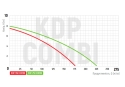 Дренажний насос KOER KDP-550 COMBI Н=7,5М, Q=10,5кбМ, P=550 Вт (KP2972) - 3