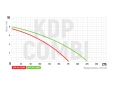 Дренажний насос KOER KDP-750 COMBI, корп.пластик Н=8М, Q=13,5кбМ, P=750 Вт (KP2973) - 4