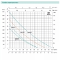 Вихровий насос SHIMGE 0.55кВт, Нmax = 48м, Qmax = 50л / хв (QB 70G1) - 2