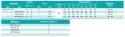 Відцентровий насос SHIMGE 380В, 4 кВт, Н136(105)м, Q210(150)л/хв, 3м кабелю (4SP 10/22-4) - 3
