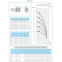 Насос центробежный многоступенчатый SAER OP-32/4 0.75 кВт (8 м3/ч,37 м) 9694900304190545 - 000015644 - 5
