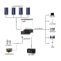 Комплект резервного живлення MUST 3,0 кВт + Смарт LiFePO4 акумулятор 24V 200Ah (5,12 кВт·год) (BS1927) - 9