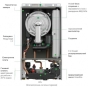 Газовий конденсаційний котел Italtherm Smart 25 TK (301021B61) - 2