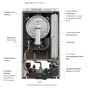 Газовый котел Italtherm Sky 24 K + комплект дымохода (301021B59) - 3