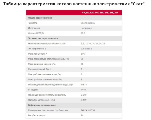 Електричний котел Protherm Ray Скат 9KE/14 - (3+6 кВт) (10023671) - 5