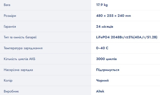 Акумулятор літієвий Altek PowerPack Pro Plus (2116786) - 2