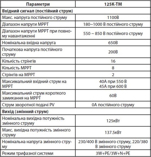 Мережевий трифазний інвертор Altek Asterion-125K-TM (2117655) - 2