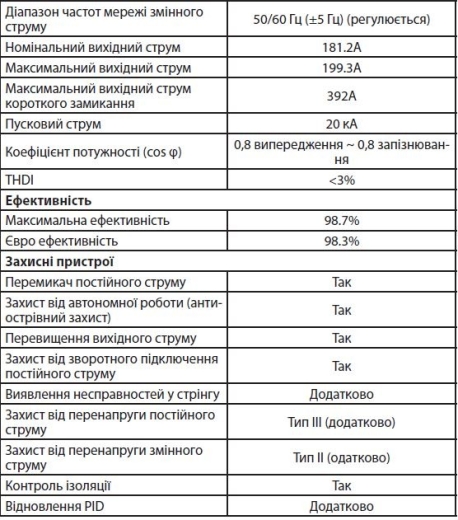 Мережевий трифазний інвертор Altek Asterion-125K-TM (2117655) - 3