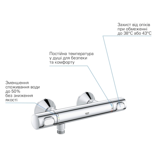 Смеситель термостатический для душа Grohe QuickFix Precision Flow 34840000 (CV030606) - 4