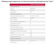 Електричний котел Protherm Ray Скат 9KE/14 - (3+6 кВт) (10023671) - 5
