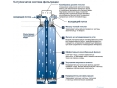 Фільтр для води Grohe Blue S-Size 600л 40404001 - 2